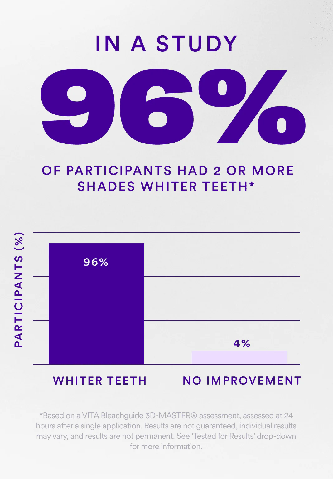 V34 Whitening Strips - Value Deal - Image 3
